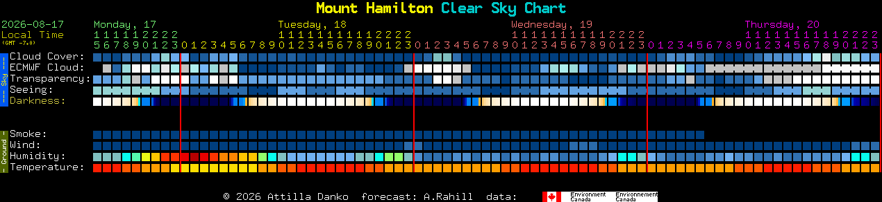 Current forecast for Mount Hamilton Clear Sky Chart