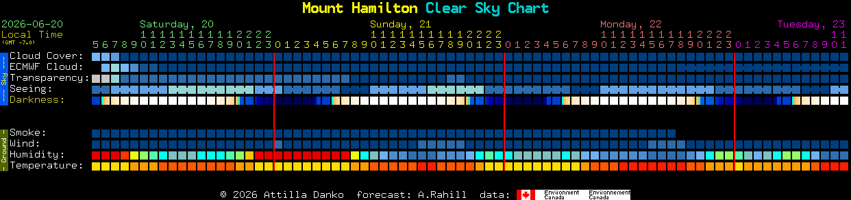 Current forecast for Mount Hamilton Clear Sky Chart