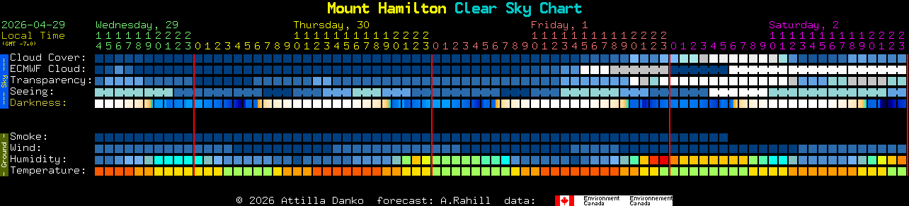Current forecast for Mount Hamilton Clear Sky Chart