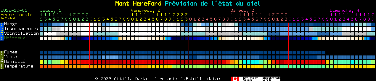 Current forecast for Mont Hereford Clear Sky Chart