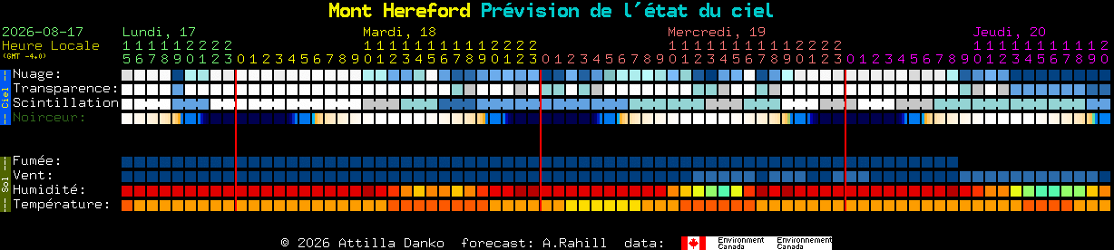 Current forecast for Mont Hereford Clear Sky Chart