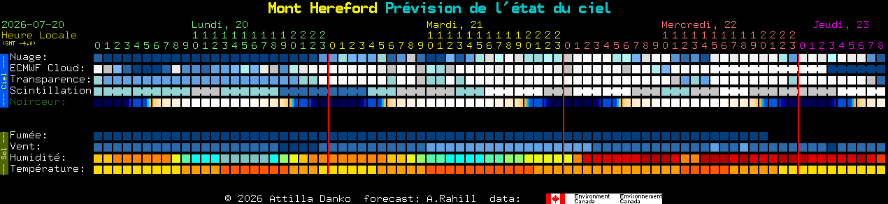Current forecast for Mont Hereford Clear Sky Chart
