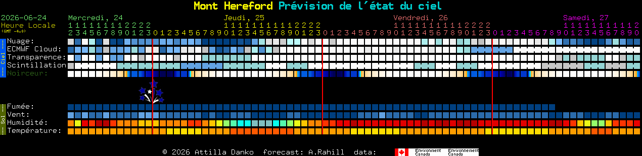 Current forecast for Mont Hereford Clear Sky Chart