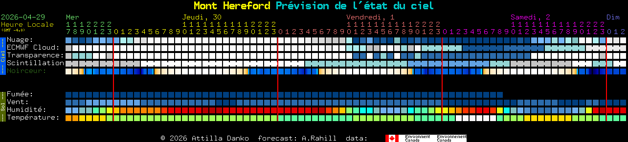 Current forecast for Mont Hereford Clear Sky Chart