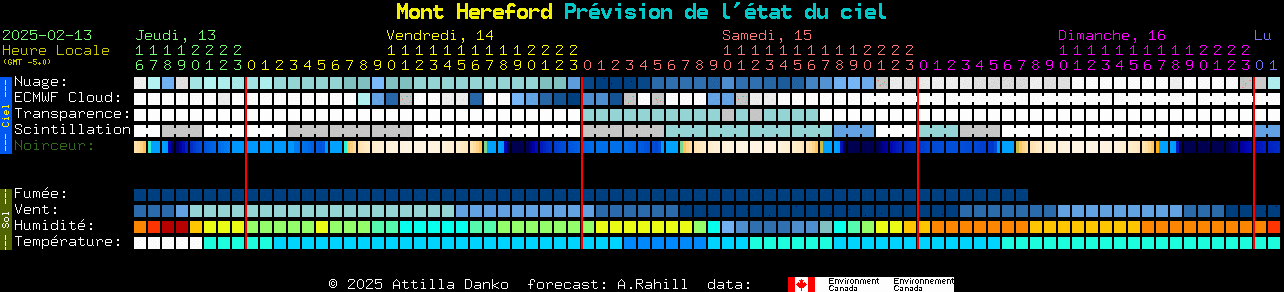 Current forecast for Mont Hereford Clear Sky Chart