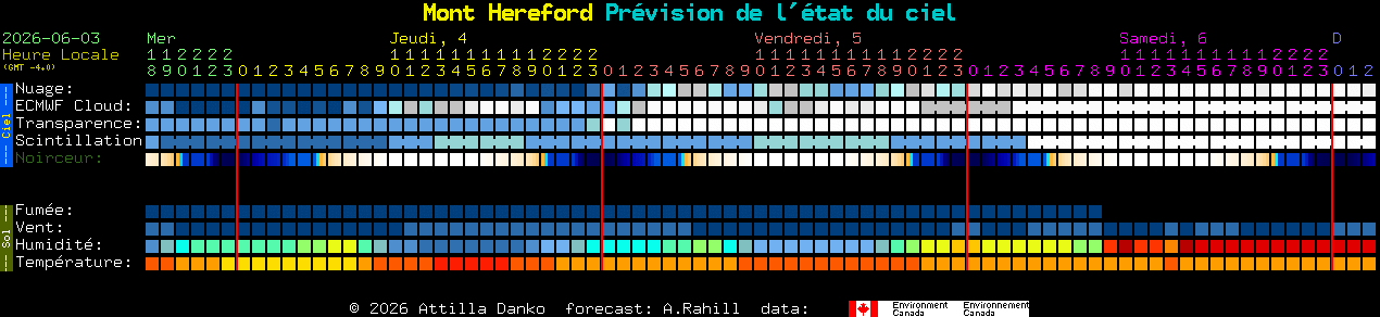Current forecast for Mont Hereford Clear Sky Chart