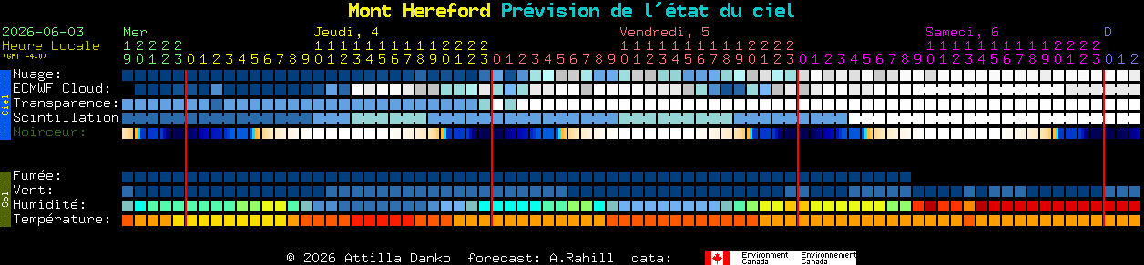 Current forecast for Mont Hereford Clear Sky Chart