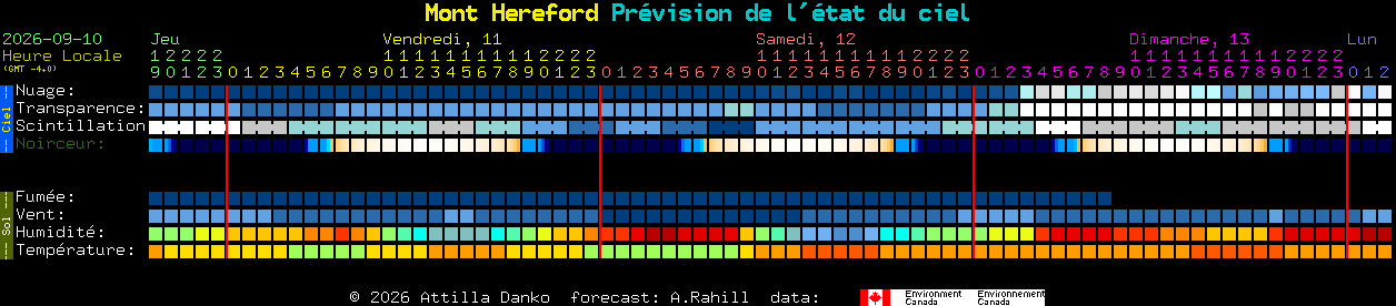 Current forecast for Mont Hereford Clear Sky Chart
