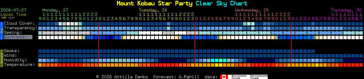 Current forecast for Mount Kobau Star Party Clear Sky Chart