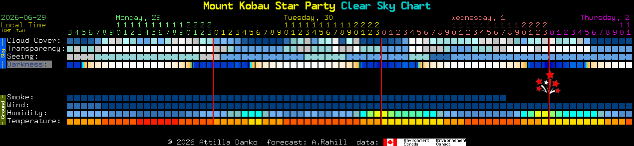 Current forecast for Mount Kobau Star Party Clear Sky Chart