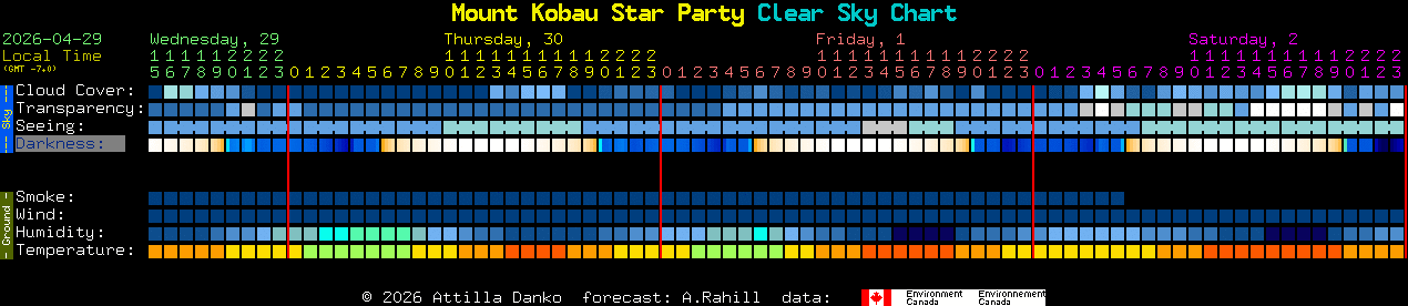 Current forecast for Mount Kobau Star Party Clear Sky Chart