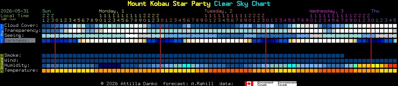 Current forecast for Mount Kobau Star Party Clear Sky Chart