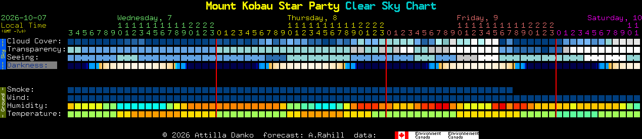 Current forecast for Mount Kobau Star Party Clear Sky Chart