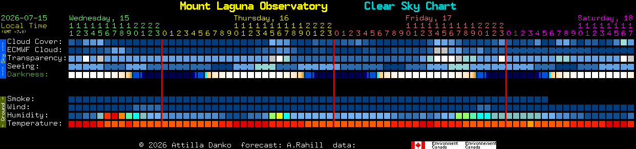 Current forecast for Mount Laguna Observatory Clear Sky Chart