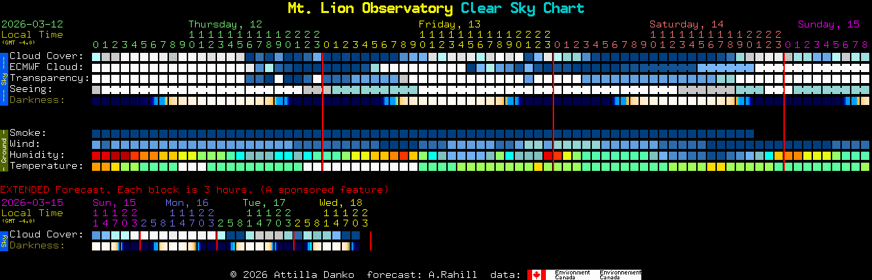 Current forecast for Mt. Lion Observatory Clear Sky Chart