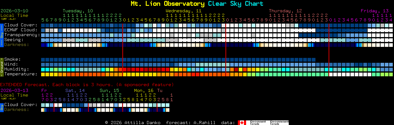 Current forecast for Mt. Lion Observatory Clear Sky Chart
