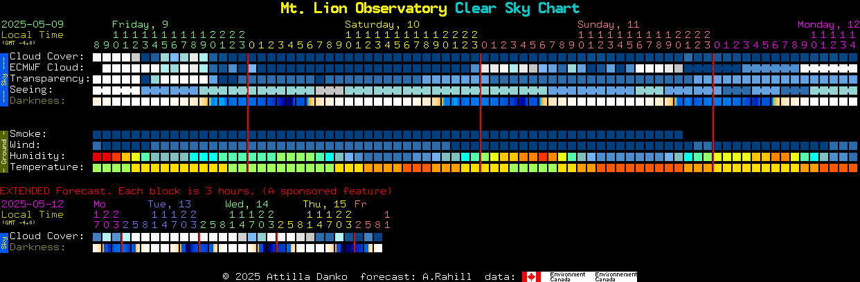 Current forecast for Mt. Lion Observatory Clear Sky Chart