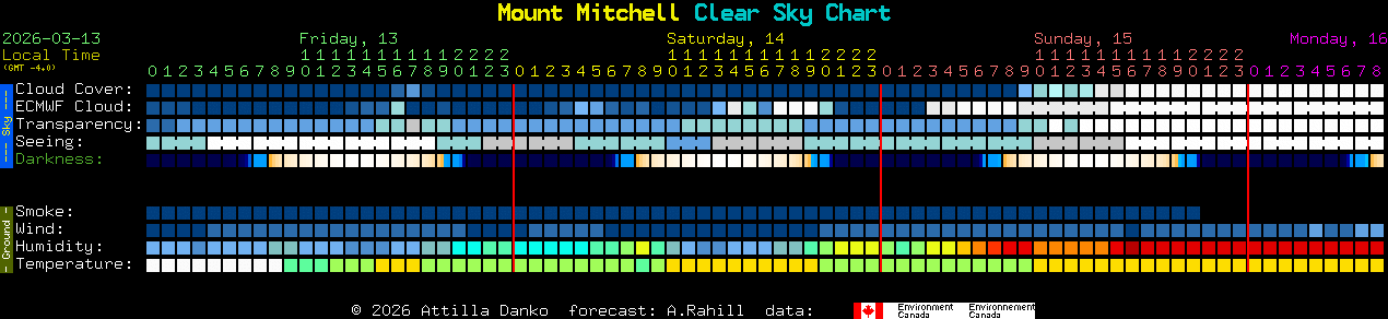 Current forecast for Mount Mitchell Clear Sky Chart
