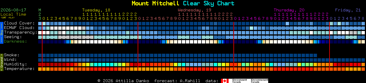 Current forecast for Mount Mitchell Clear Sky Chart