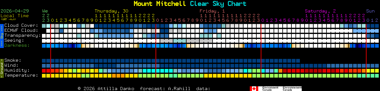Current forecast for Mount Mitchell Clear Sky Chart
