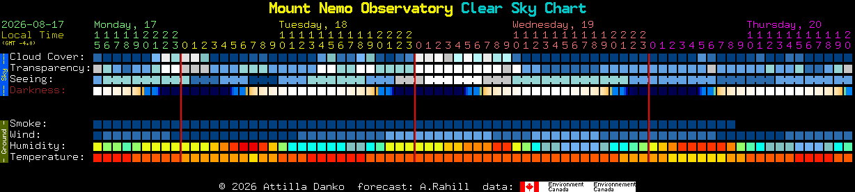 Current forecast for Mount Nemo Observatory Clear Sky Chart