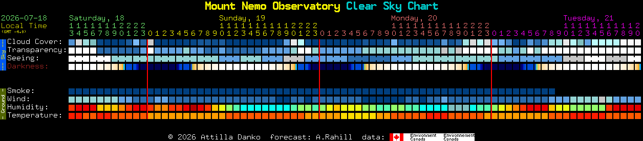 Current forecast for Mount Nemo Observatory Clear Sky Chart