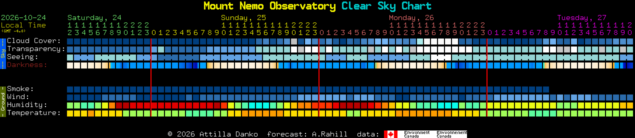 Current forecast for Mount Nemo Observatory Clear Sky Chart