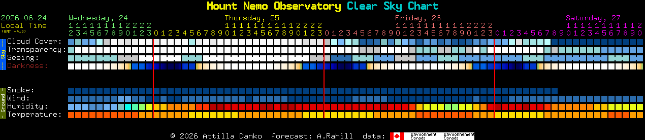 Current forecast for Mount Nemo Observatory Clear Sky Chart