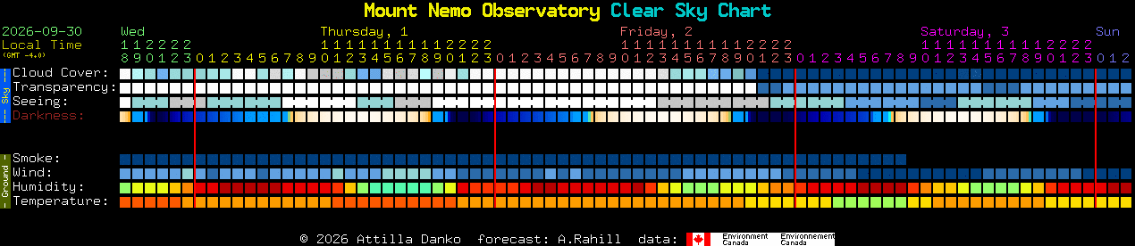 Current forecast for Mount Nemo Observatory Clear Sky Chart