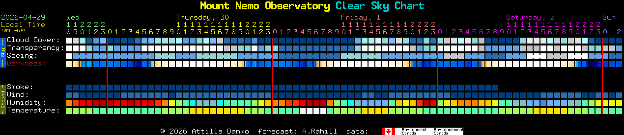 Current forecast for Mount Nemo Observatory Clear Sky Chart