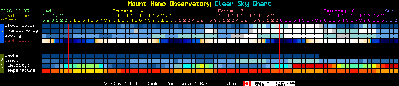 Current forecast for Mount Nemo Observatory Clear Sky Chart