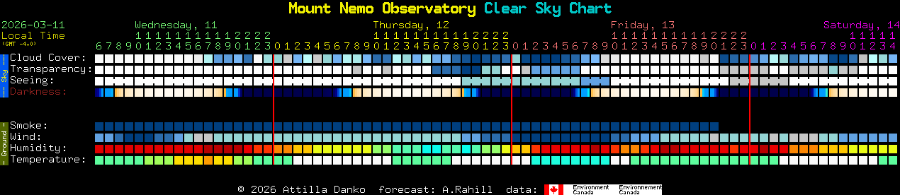 Current forecast for Mount Nemo Observatory Clear Sky Chart