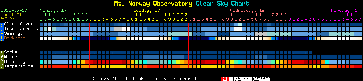Current forecast for Mt. Norway Observatory Clear Sky Chart