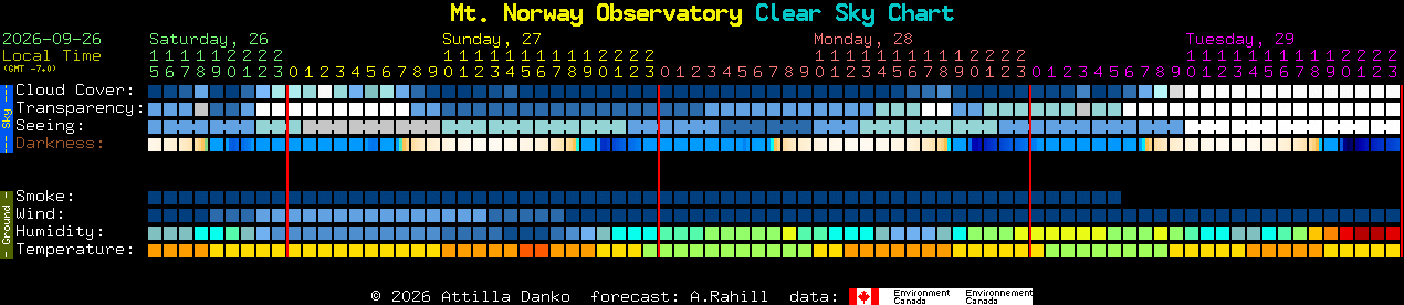 Current forecast for Mt. Norway Observatory Clear Sky Chart