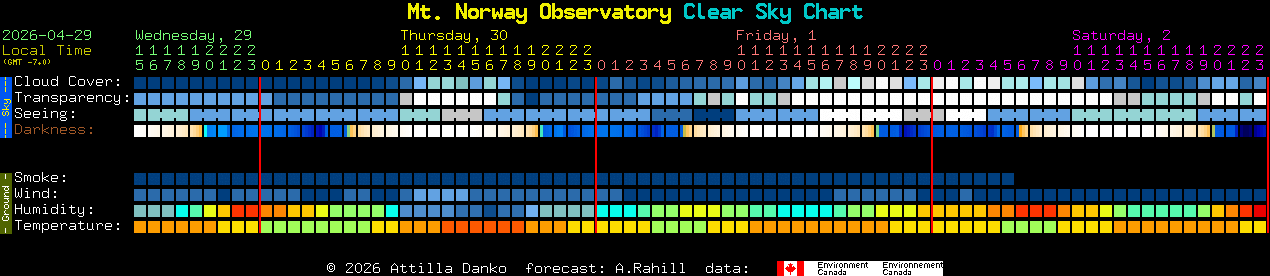 Current forecast for Mt. Norway Observatory Clear Sky Chart