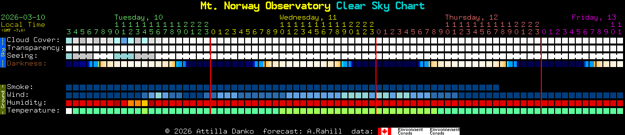 Current forecast for Mt. Norway Observatory Clear Sky Chart