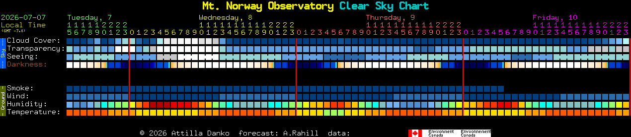 Current forecast for Mt. Norway Observatory Clear Sky Chart