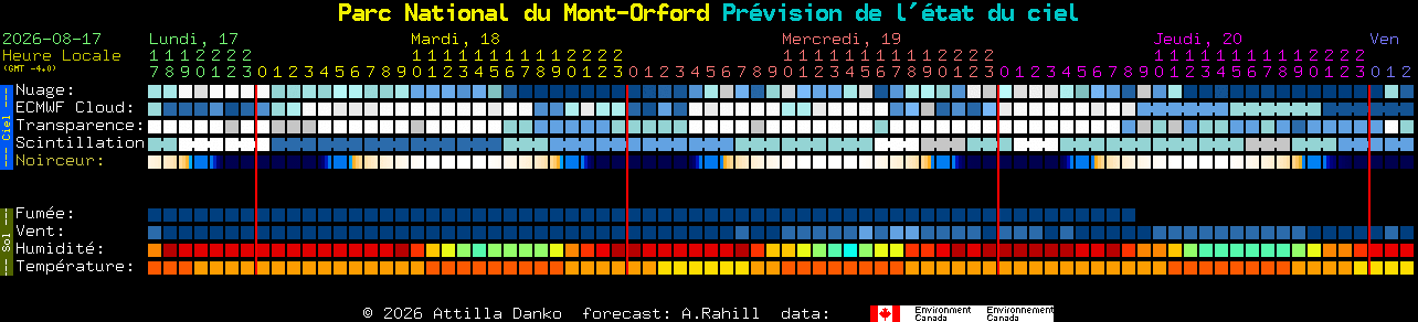 Current forecast for Parc National du Mont-Orford Clear Sky Chart
