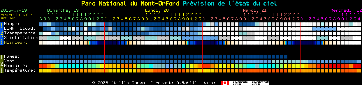 Current forecast for Parc National du Mont-Orford Clear Sky Chart