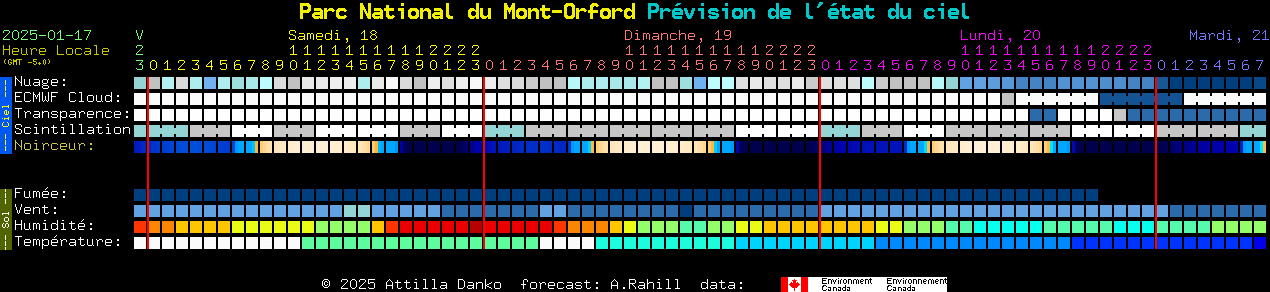 Current forecast for Parc National du Mont-Orford Clear Sky Chart