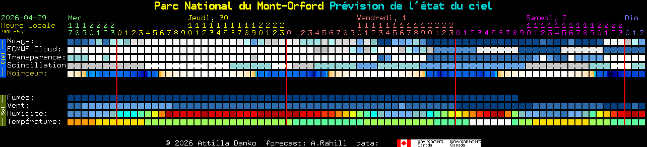 Current forecast for Parc National du Mont-Orford Clear Sky Chart