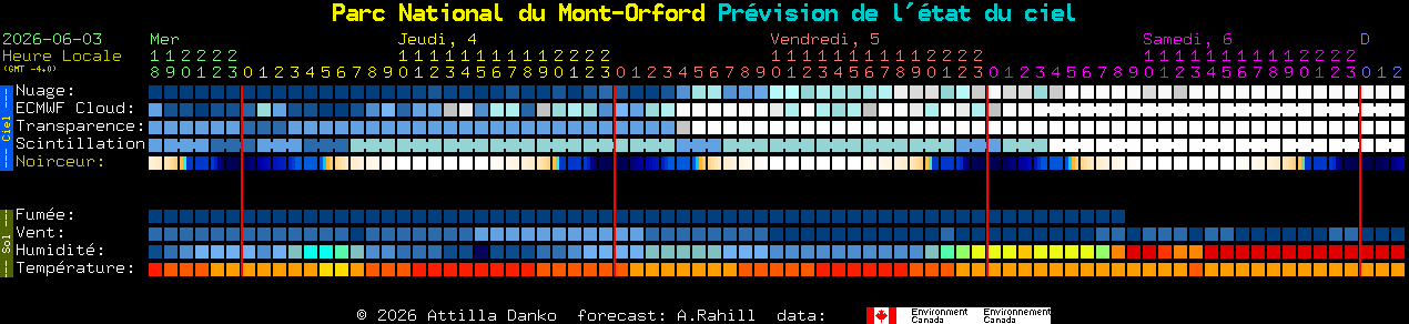 Current forecast for Parc National du Mont-Orford Clear Sky Chart