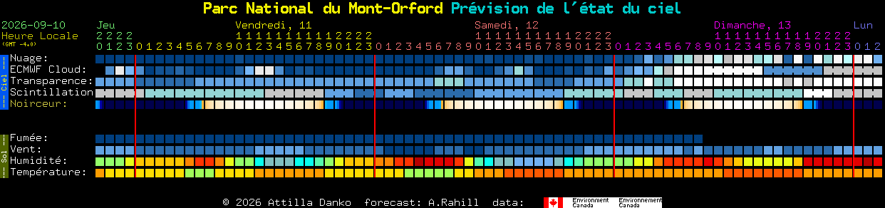 Current forecast for Parc National du Mont-Orford Clear Sky Chart