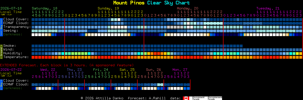 Current forecast for Mount Pinos Clear Sky Chart