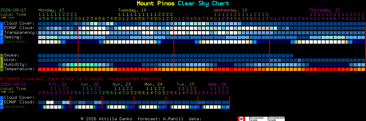 Current forecast for Mount Pinos Clear Sky Chart