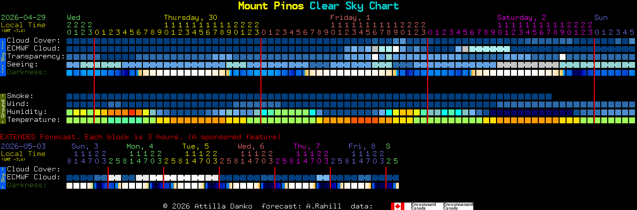 Current forecast for Mount Pinos Clear Sky Chart
