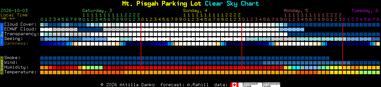 Current forecast for Mt. Pisgah Parking Lot Clear Sky Chart