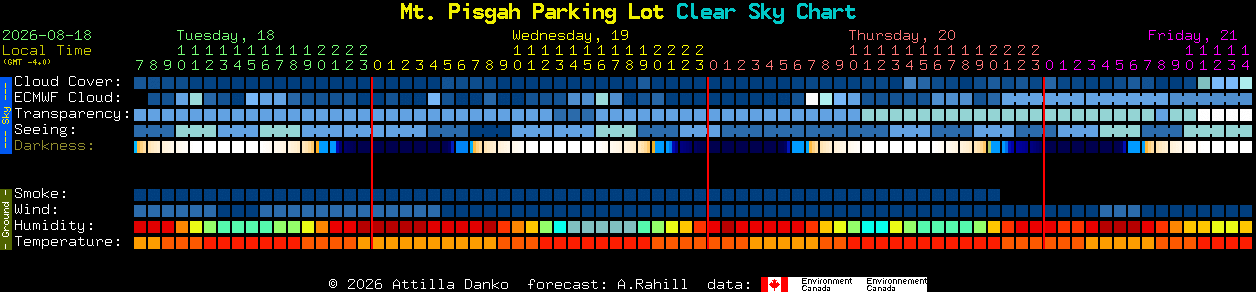 Current forecast for Mt. Pisgah Parking Lot Clear Sky Chart