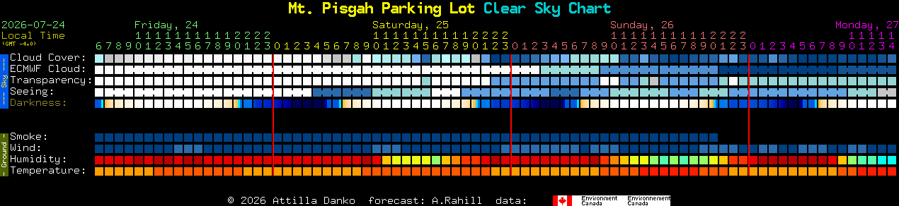 Current forecast for Mt. Pisgah Parking Lot Clear Sky Chart
