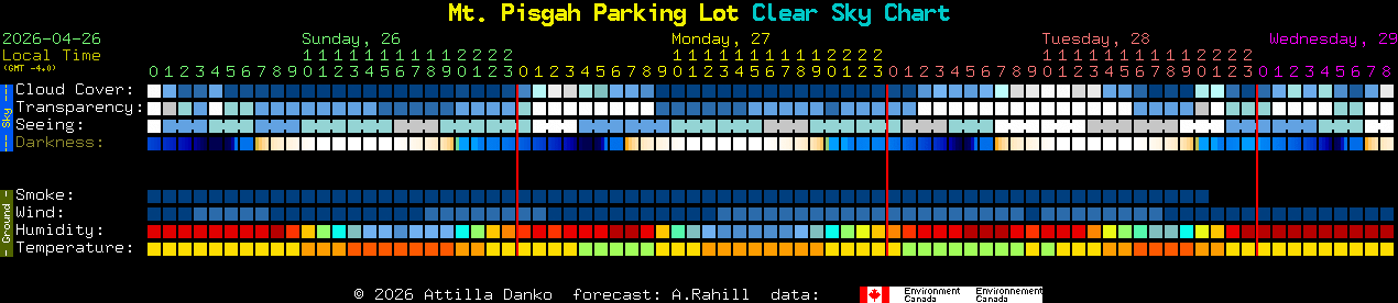 Current forecast for Mt. Pisgah Parking Lot Clear Sky Chart